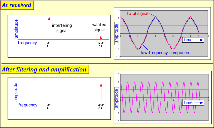 signal_w_wo_filtering
